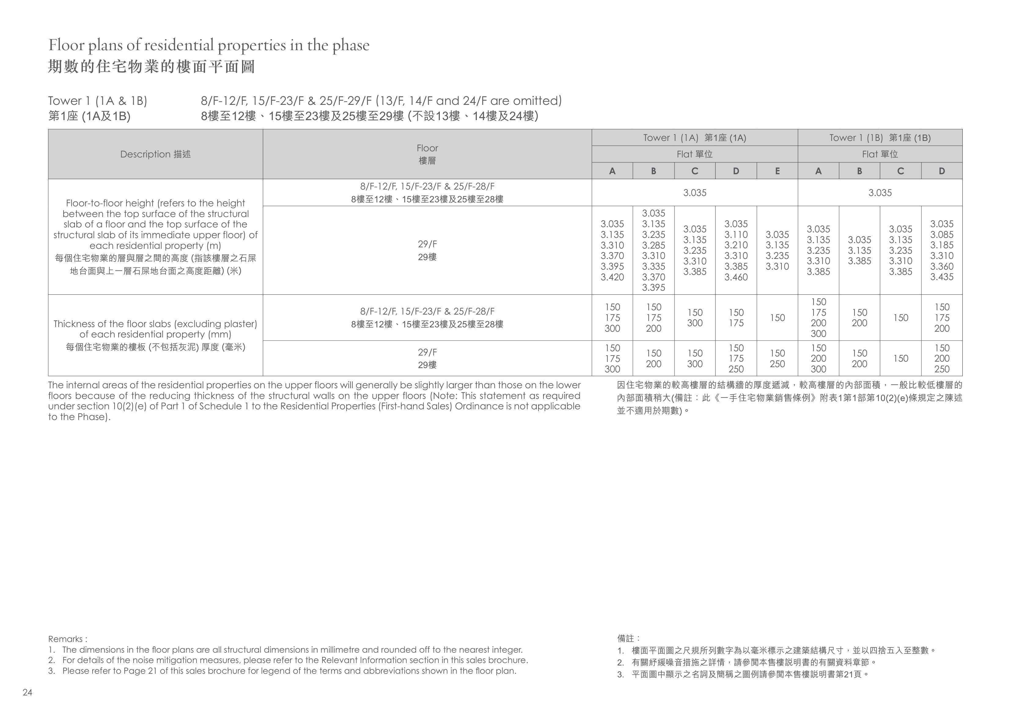 柏傲莊 Tower 1 (1A & 1B)（放大）