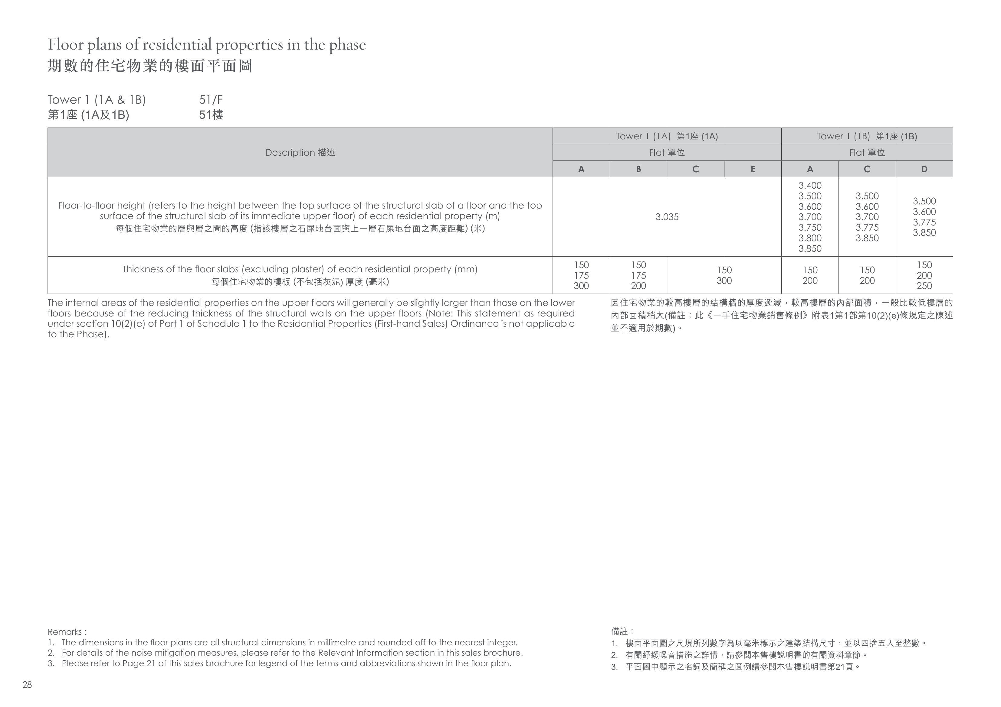 柏傲莊 Tower 1 (1A & 1B)（放大）