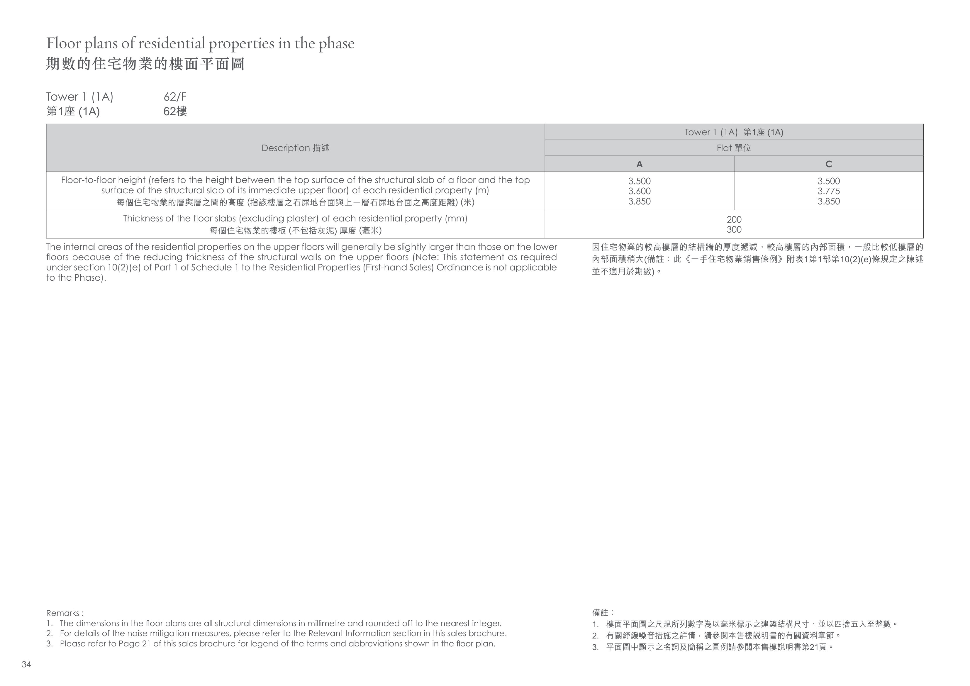 柏傲莊 Tower 1 (1A) 第1座 (1A)（放大）
