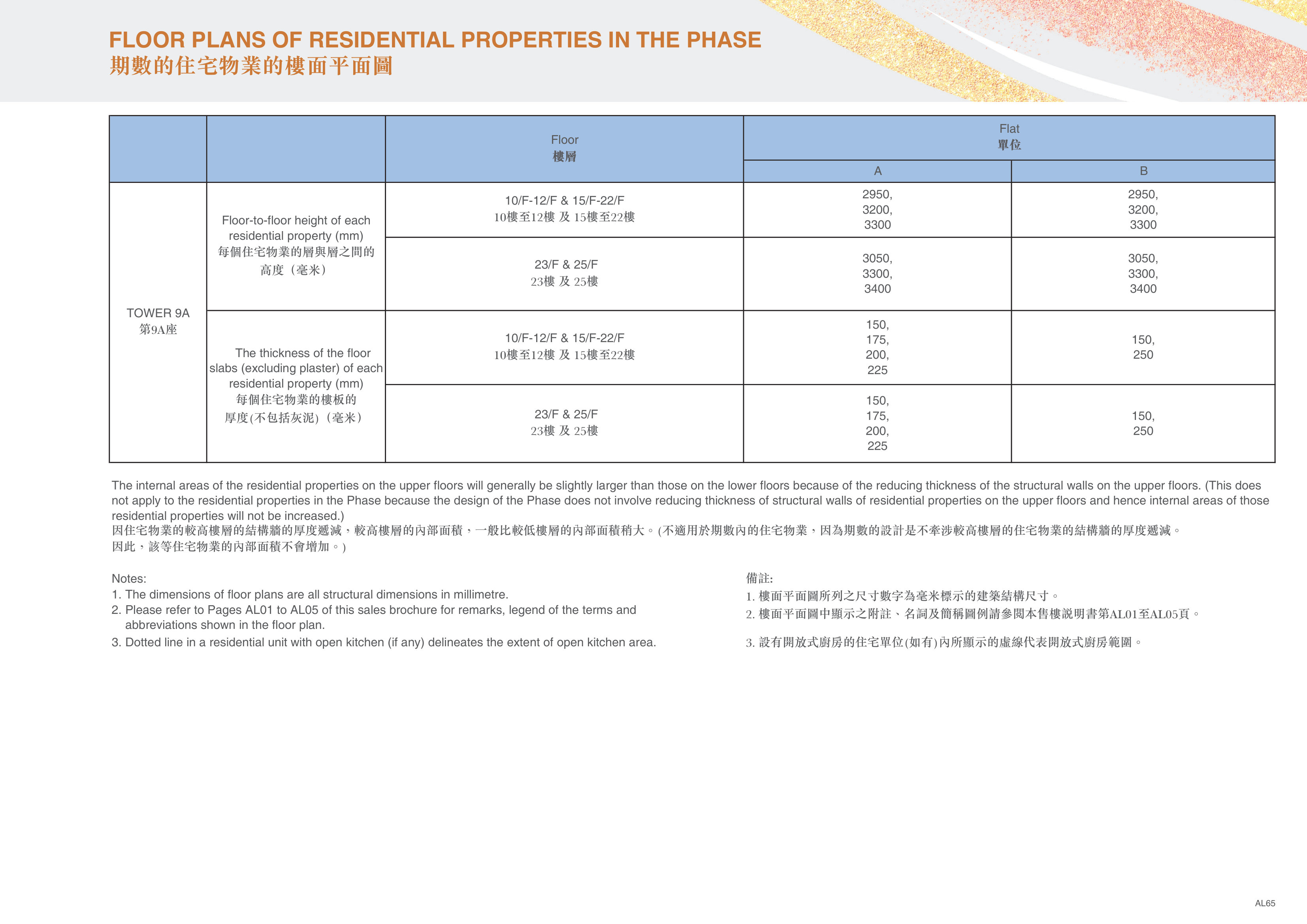 天璽．海 The internal areas of the residential properties on the upper floors will genera（放大）