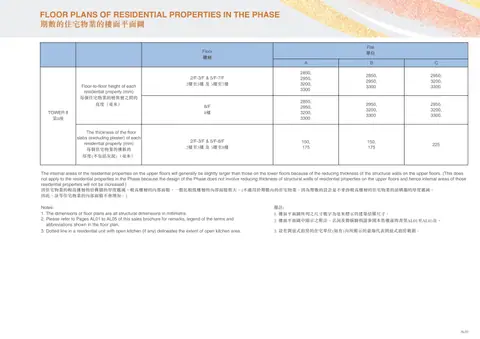 天璽．海 1. The dimensions of floor plans are all structural dimensions in millimetre.