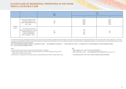 天璽．海 The internal areas of the residential properties on the upper floors will genera
