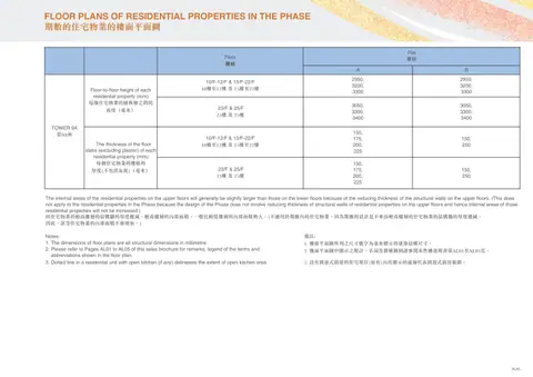 天璽．海 The internal areas of the residential properties on the upper floors will genera