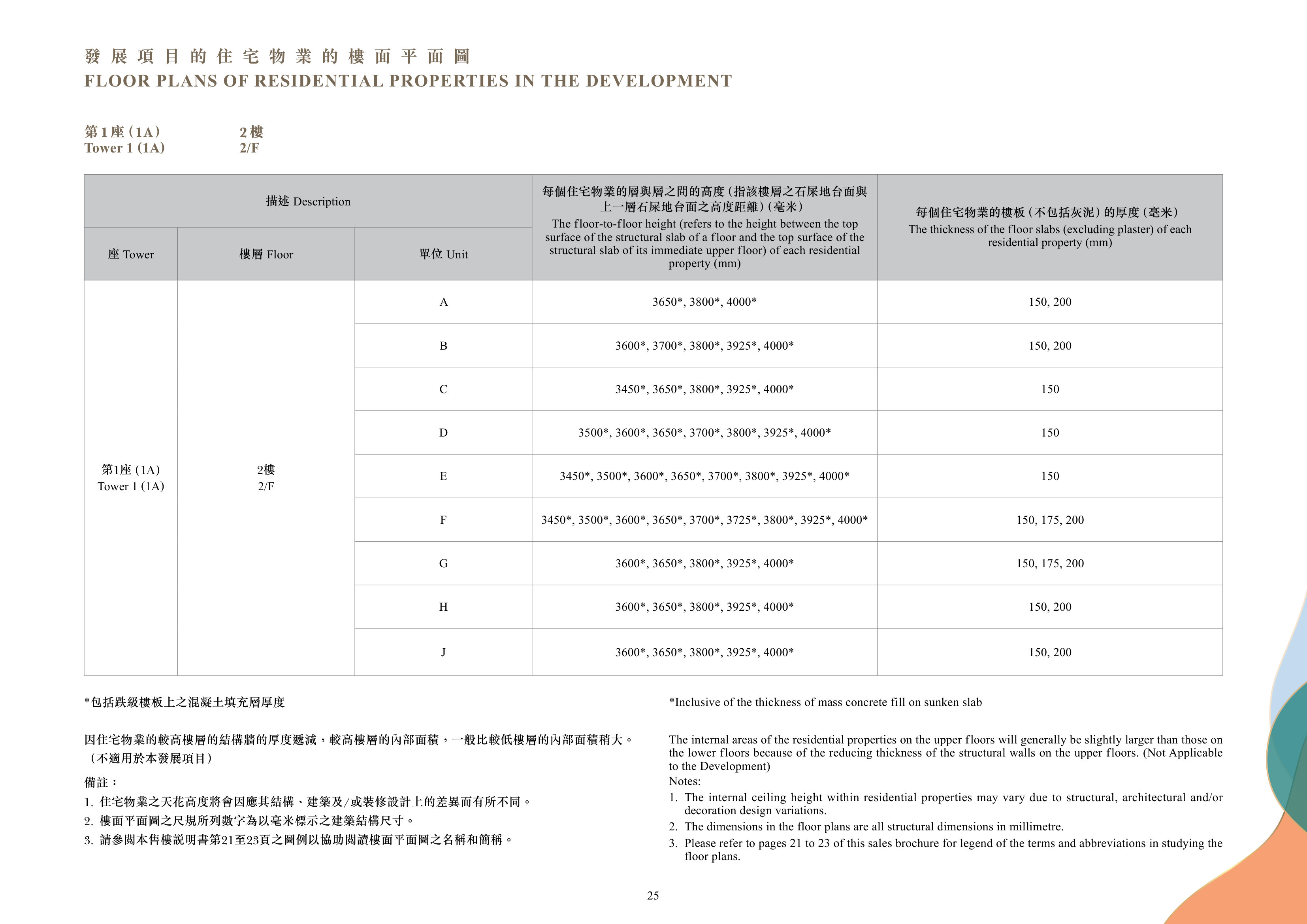 朗天峰 2. The dimensions in the floor plans are all structural dimensions in millimetre（放大）