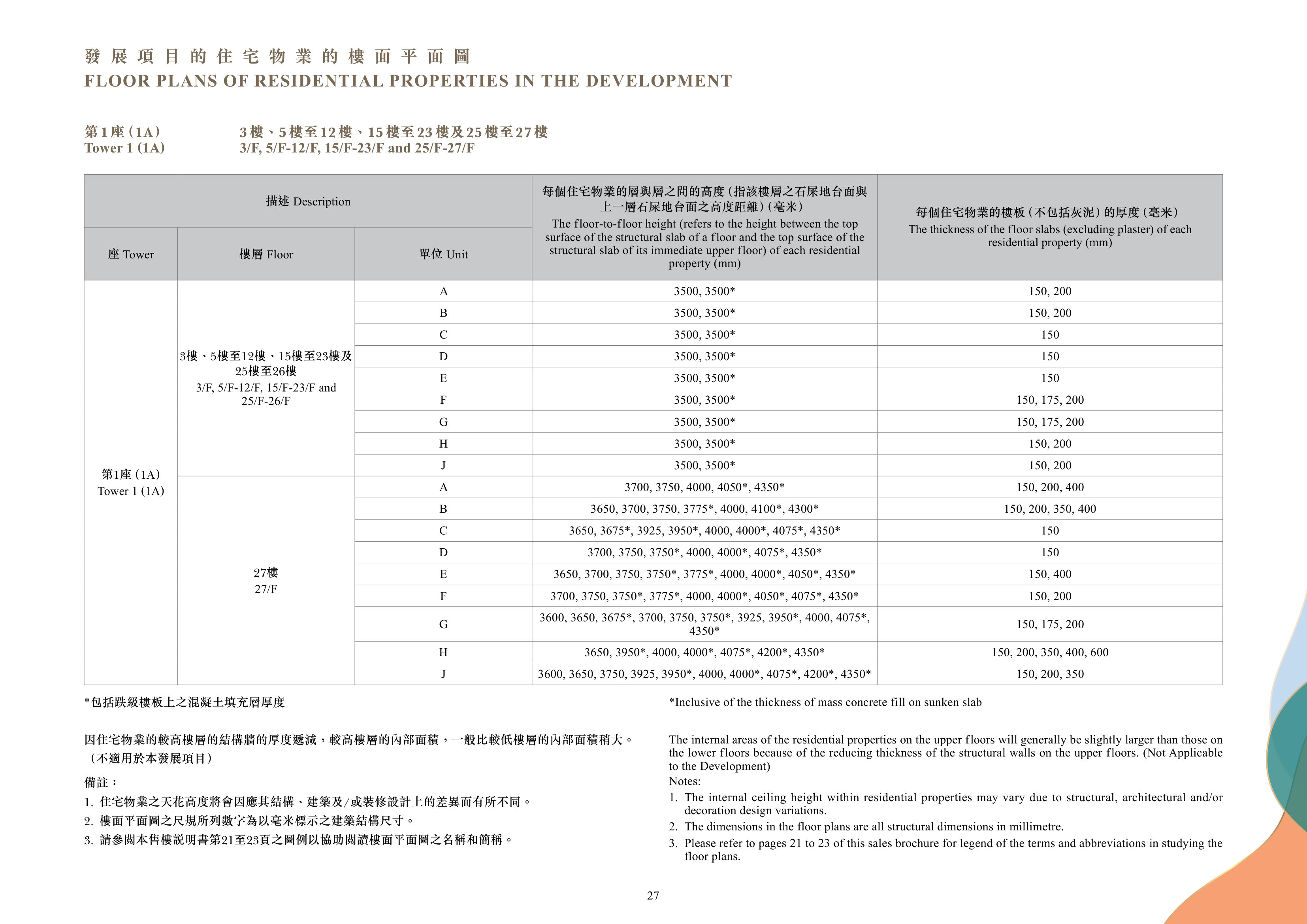 朗天峰 2. The dimensions in the floor plans are all structural dimensions in millimetre（放大）