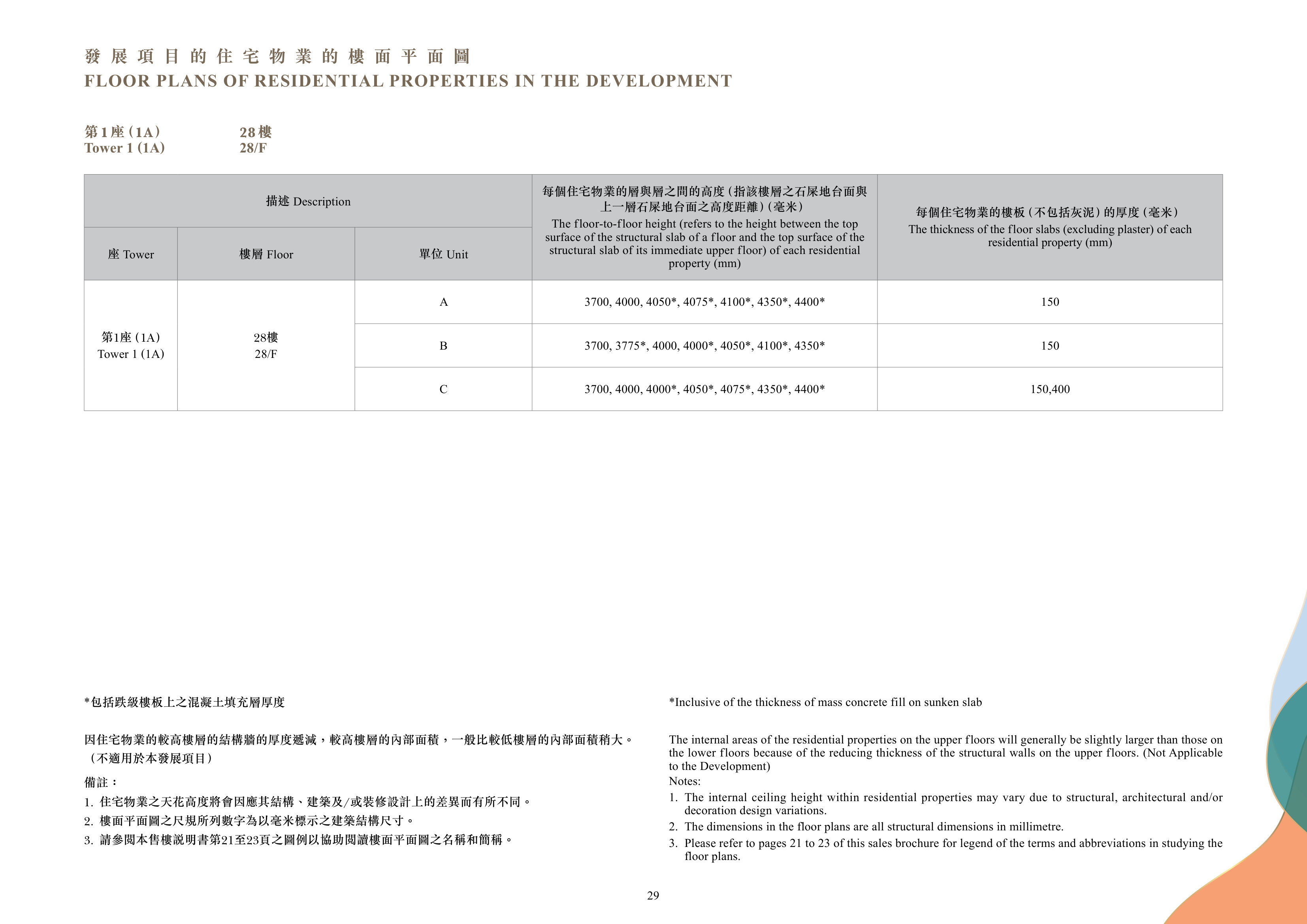 朗天峰 2. The dimensions in the floor plans are all structural dimensions in millimetre（放大）