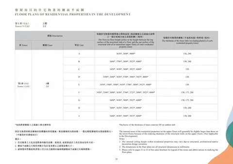 朗天峰 2. The dimensions in the floor plans are all structural dimensions in millimetre