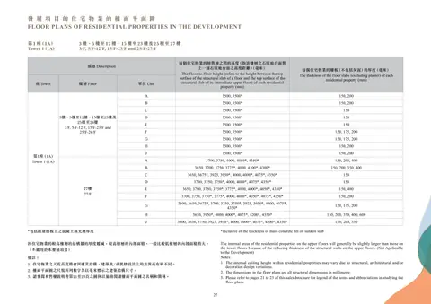 朗天峰 2. The dimensions in the floor plans are all structural dimensions in millimetre