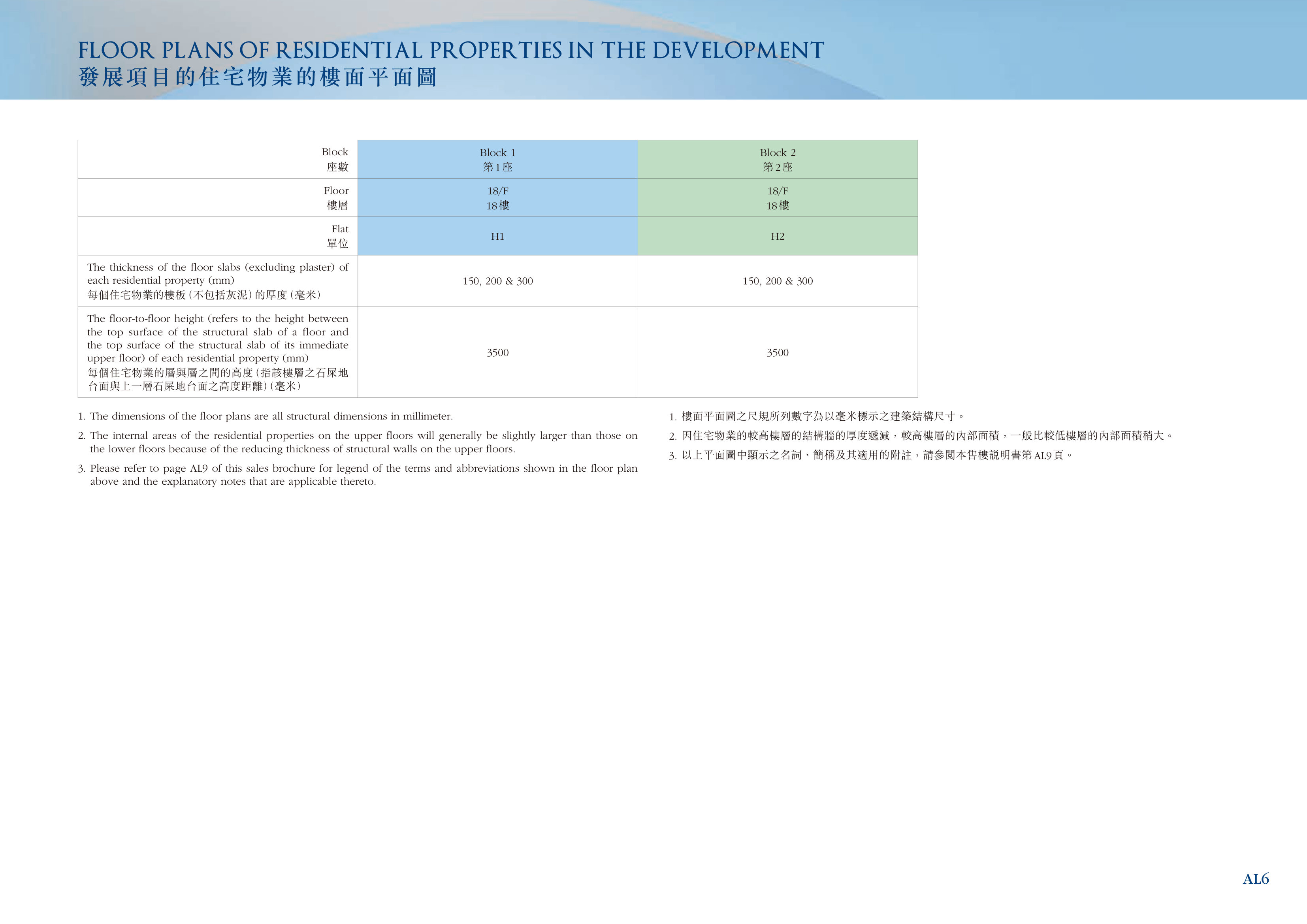 逸璟．龍灣 1. The dimensions of the floor plans are all structural dimensions in millimeter（放大）