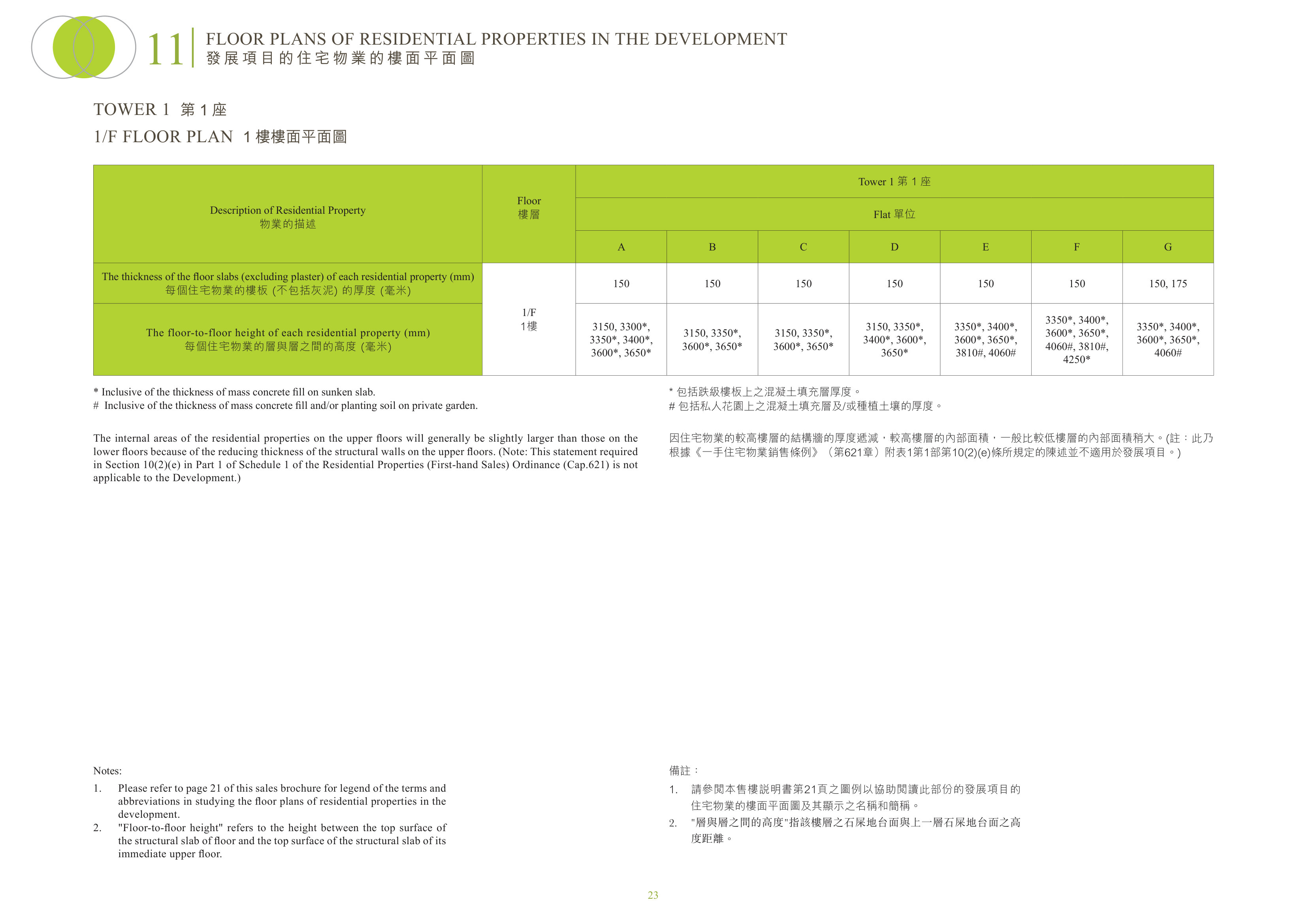 明翹匯 1座 1/F 平面圖（放大）