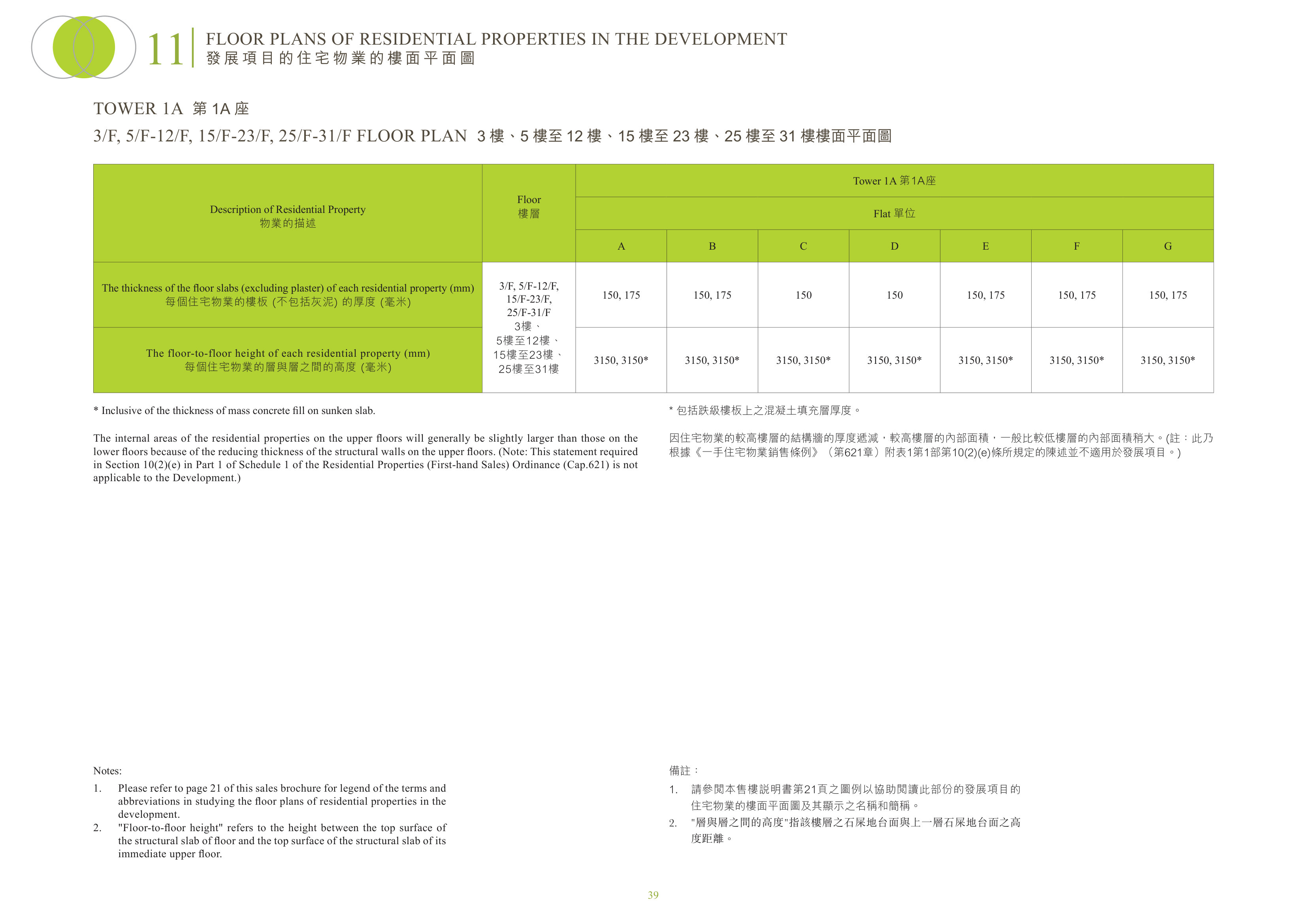明翹匯 1A座 5/F-12/F 平面圖（放大）