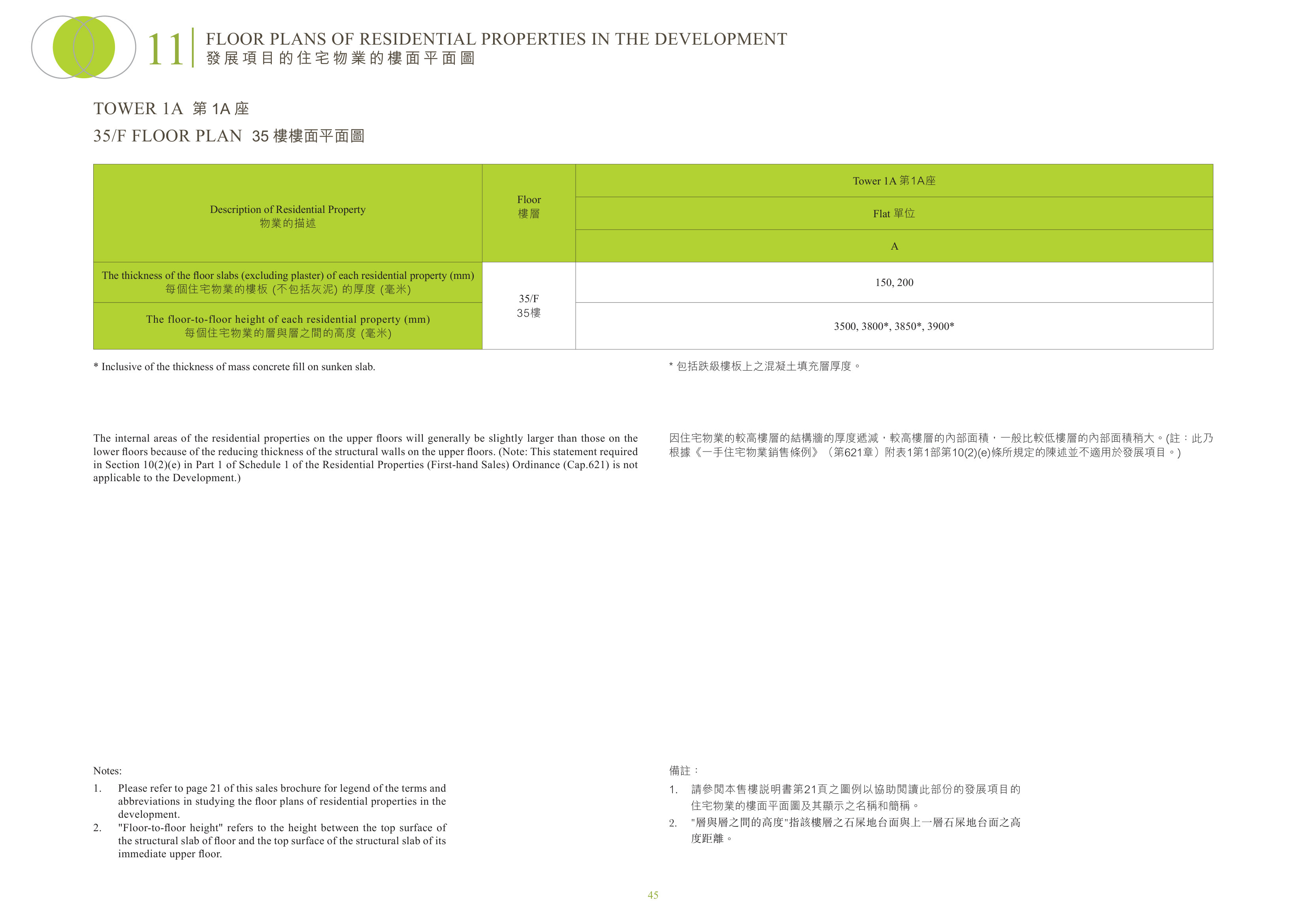 明翹匯 1A座 35/F 平面圖（放大）
