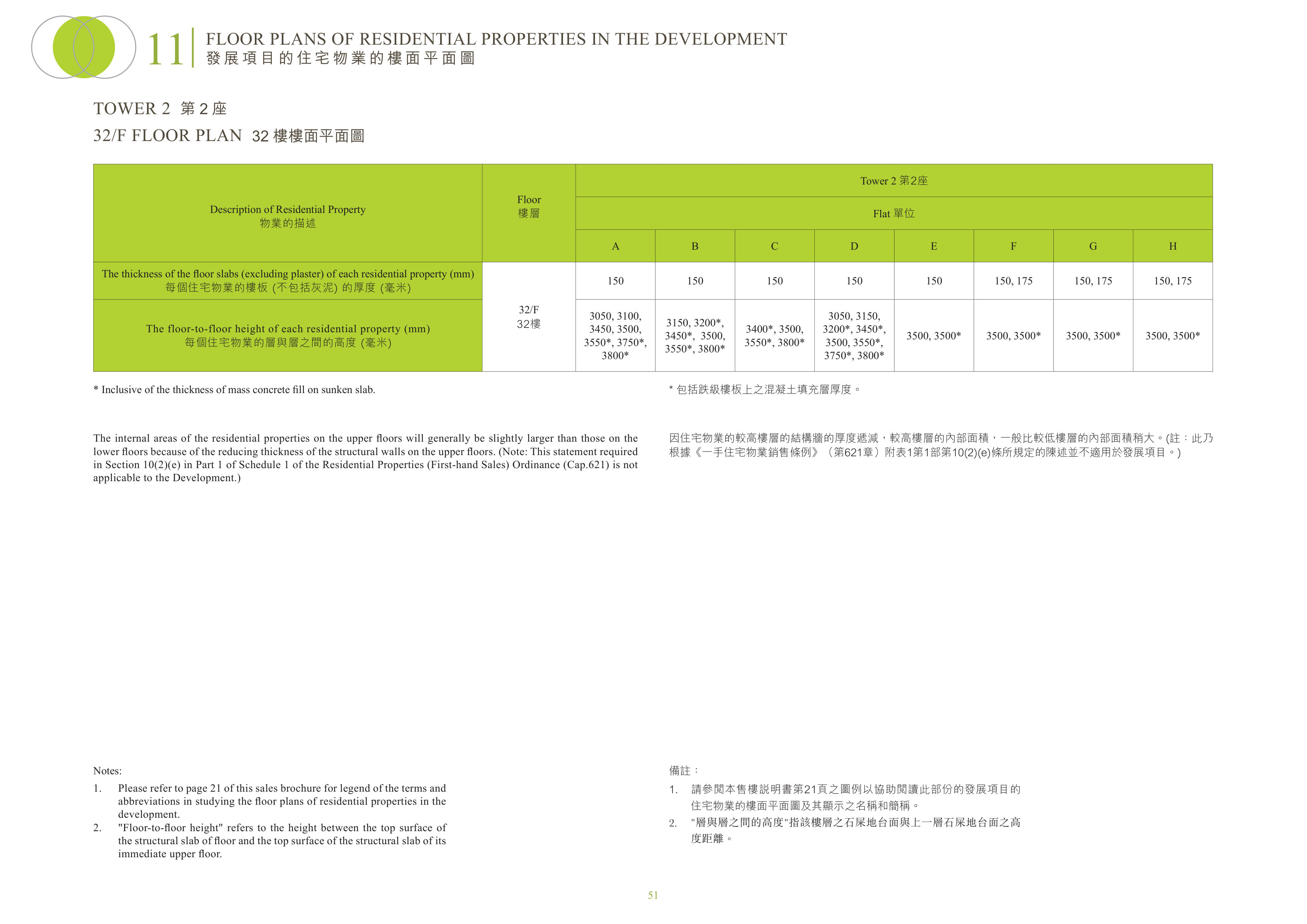 明翹匯 2座 32/F 平面圖（放大）