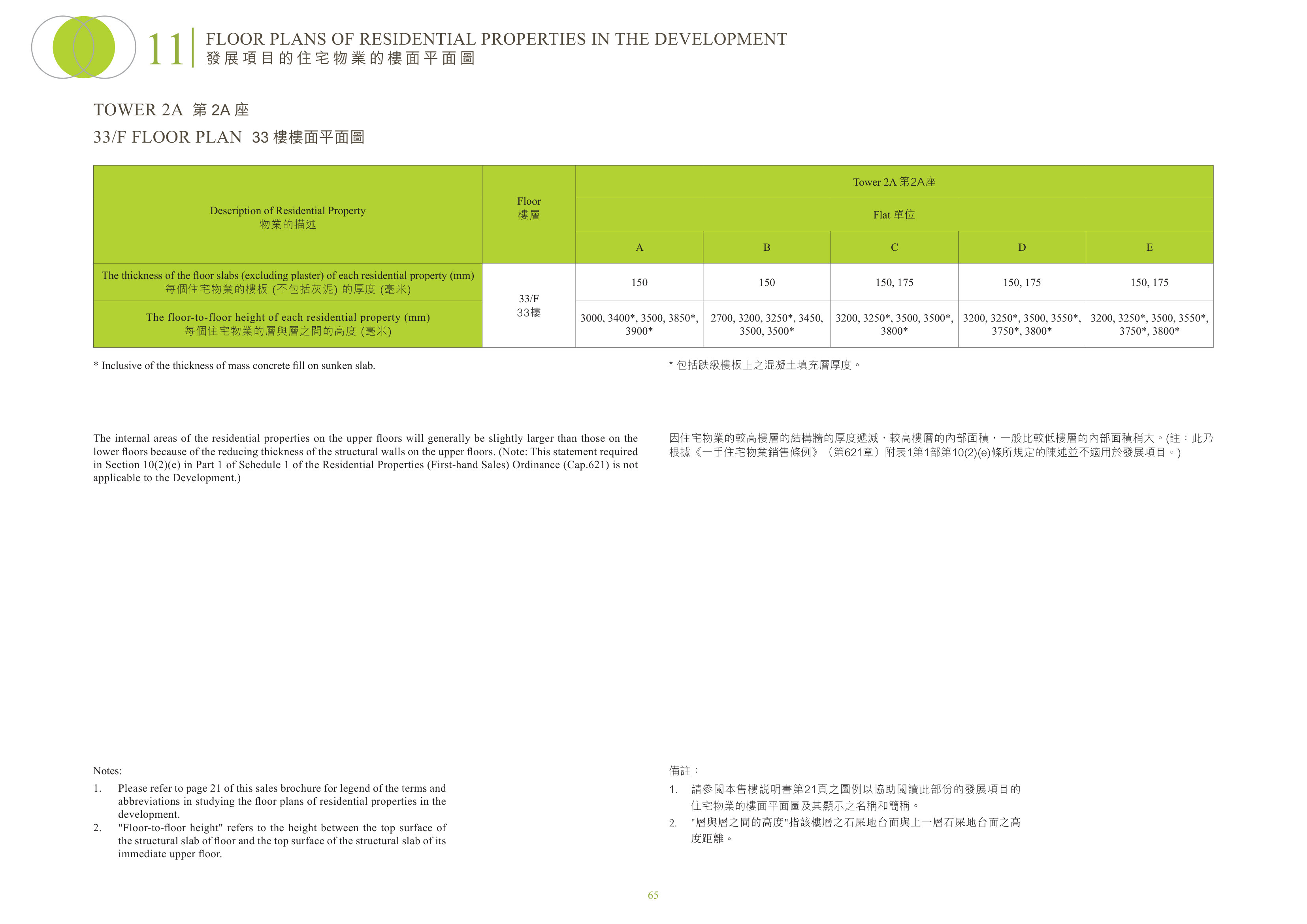 明翹匯 2A座 33/F 平面圖（放大）
