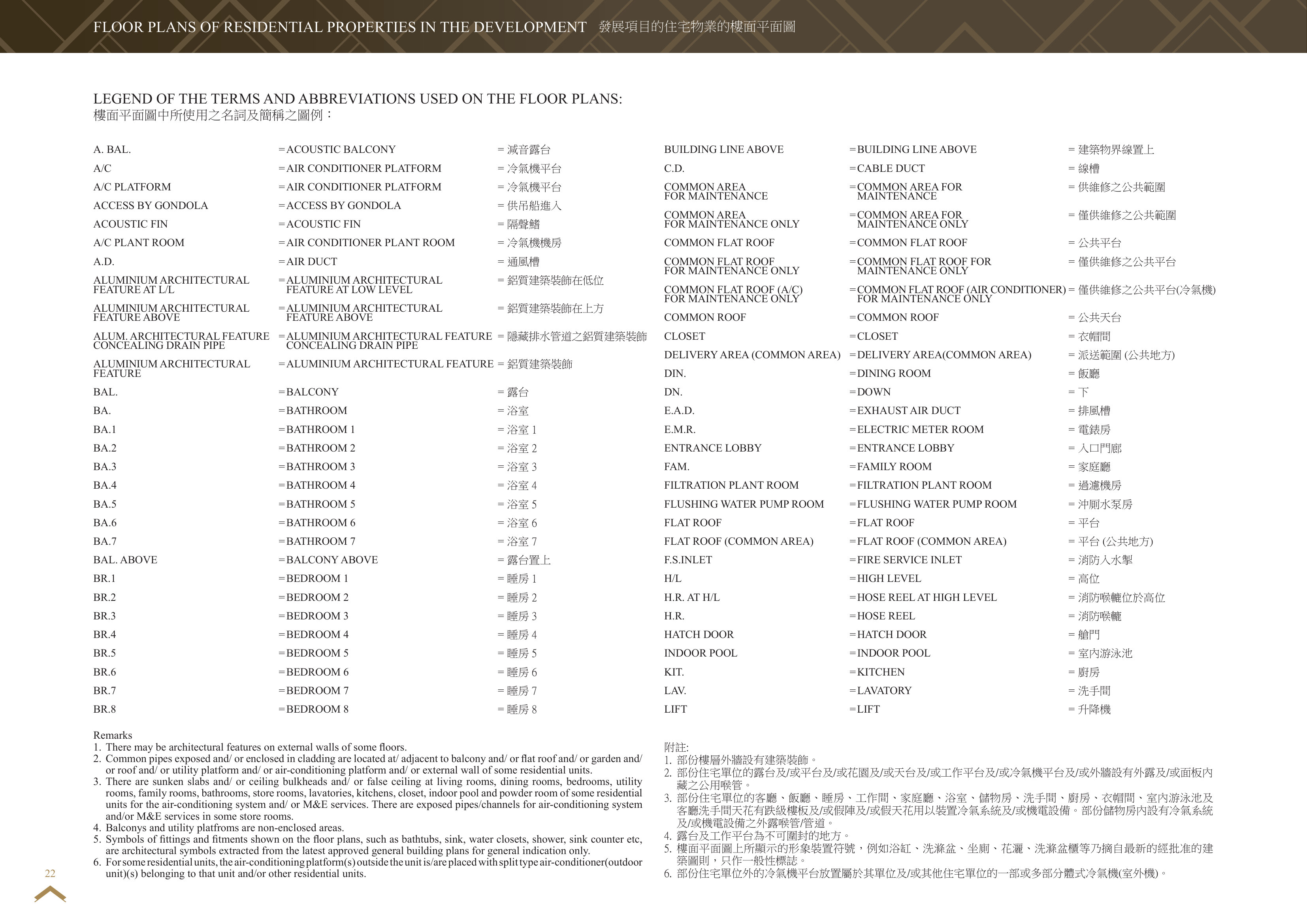 傲玟 LEGEND OF THE TERMS AND ABBREVIATIONS USED ON THE FLOOR PLANS:（放大）