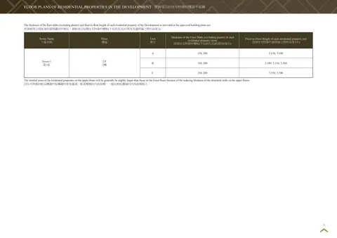 傲玟 The thickness of the floor slabs (excluding plaster) and floor-to-floor height o