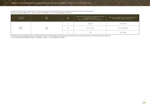 傲玟 7座 19/F 平面圖