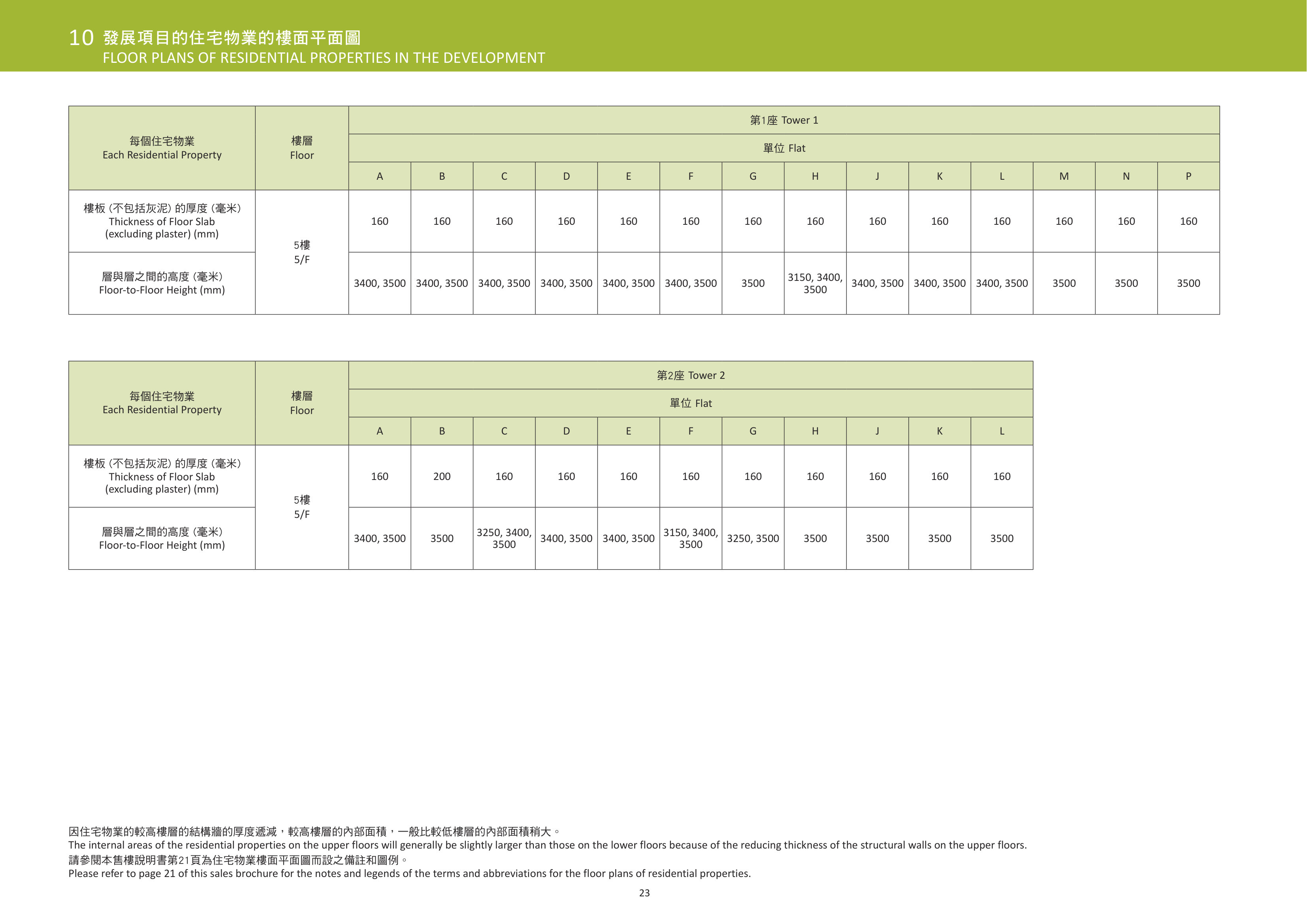 利奧坊．曦岸 請參閱本第21頁為住宅物業樓面平面圖而設之備註和圖例。（放大）
