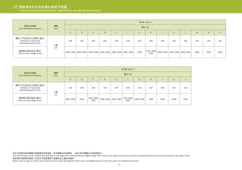 利奧坊．曦岸 請參閱本第21頁為住宅物業樓面平面圖而設之備註和圖例。