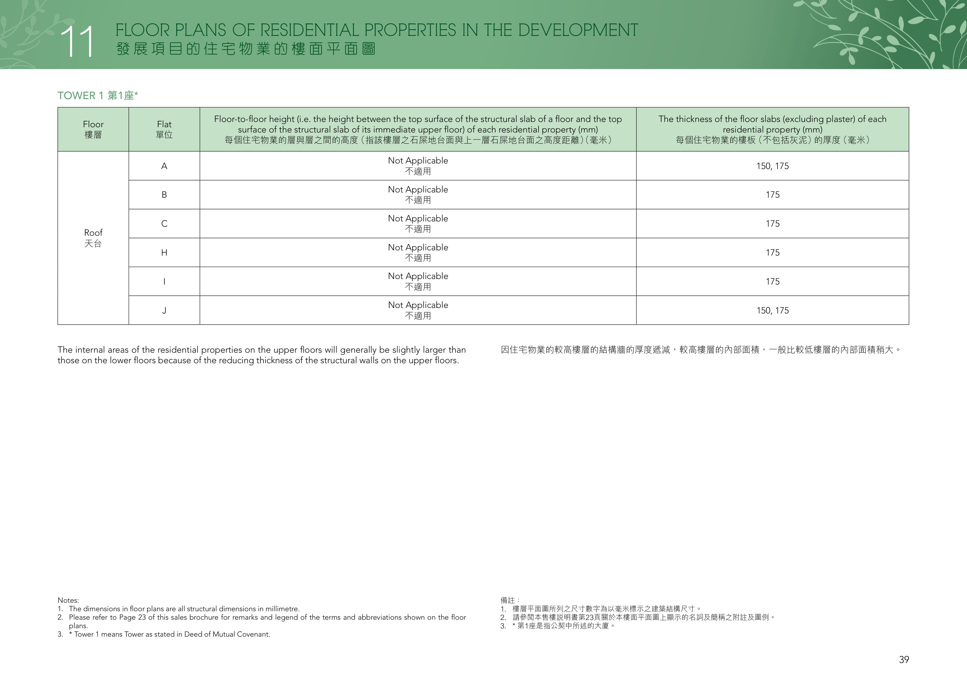 南屏匯 The internal areas of the residential properties on the upper floors will genera（放大）