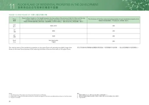 南屏匯 The internal areas of the residential properties on the upper floors will genera
