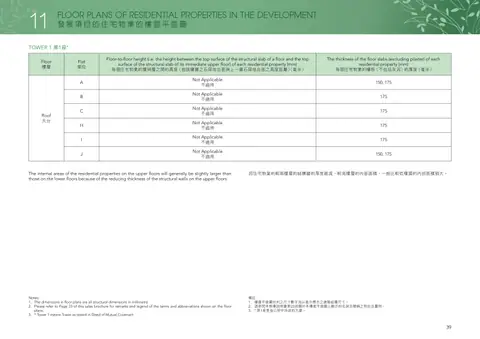 南屏匯 The internal areas of the residential properties on the upper floors will genera
