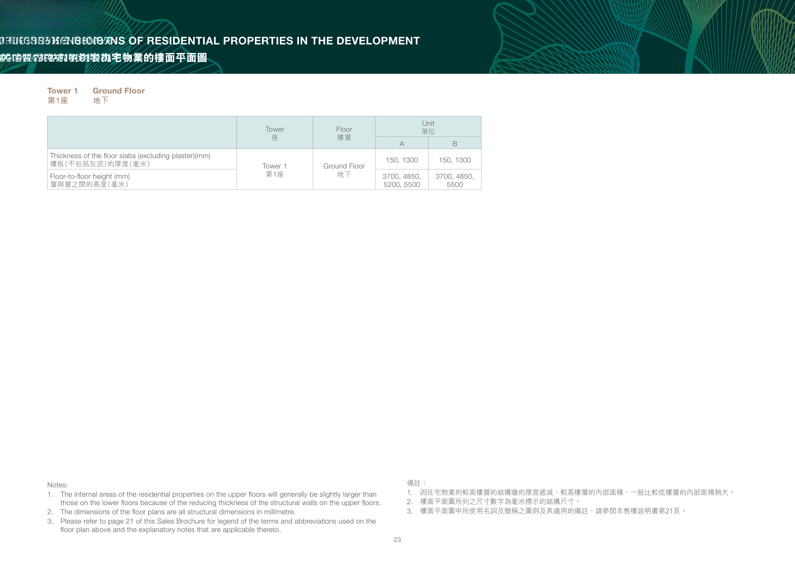 畢架‧金峰 1. 因住宅物業的較高樓層的結構牆的厚度遞減,較高樓層的內部面積,一般比較低樓層的內部面積稍大。（放大）