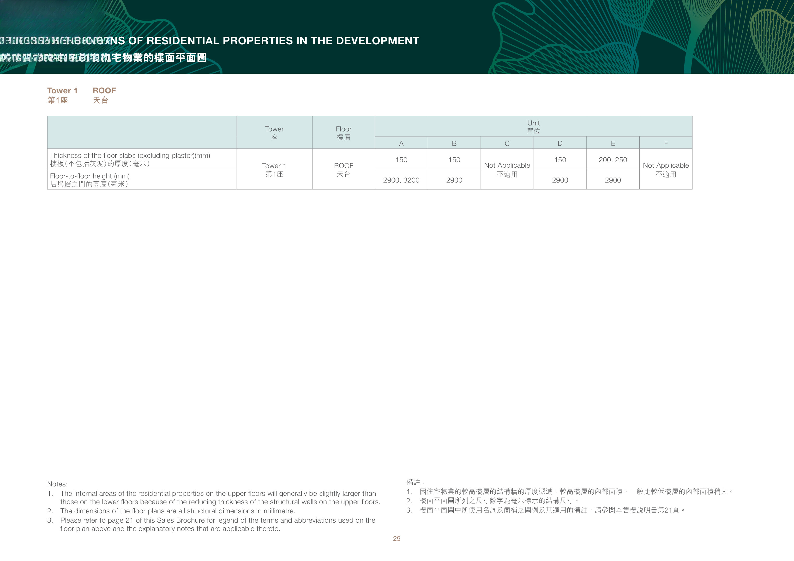畢架‧金峰 1. 因住宅物業的較高樓層的結構牆的厚度遞減,較高樓層的內部面積,一般比較低樓層的內部面積稍大。（放大）