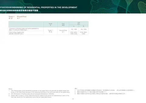 畢架‧金峰 1. 因住宅物業的較高樓層的結構牆的厚度遞減,較高樓層的內部面積,一般比較低樓層的內部面積稍大。