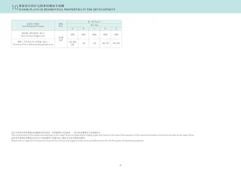 利奧坊．壹隅 1座 28樓 平面圖