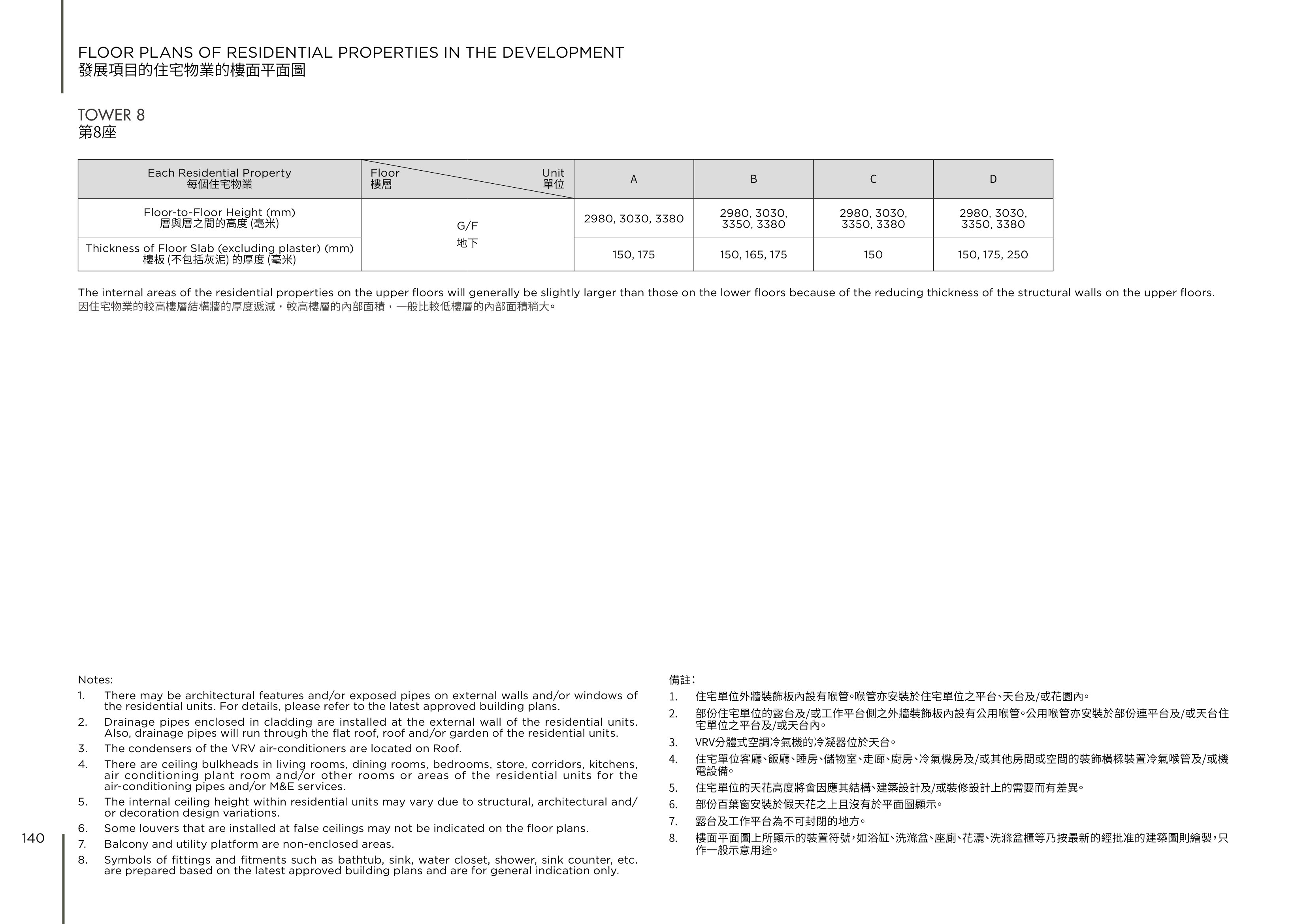 林海山城 8座 天台 平面圖（放大）