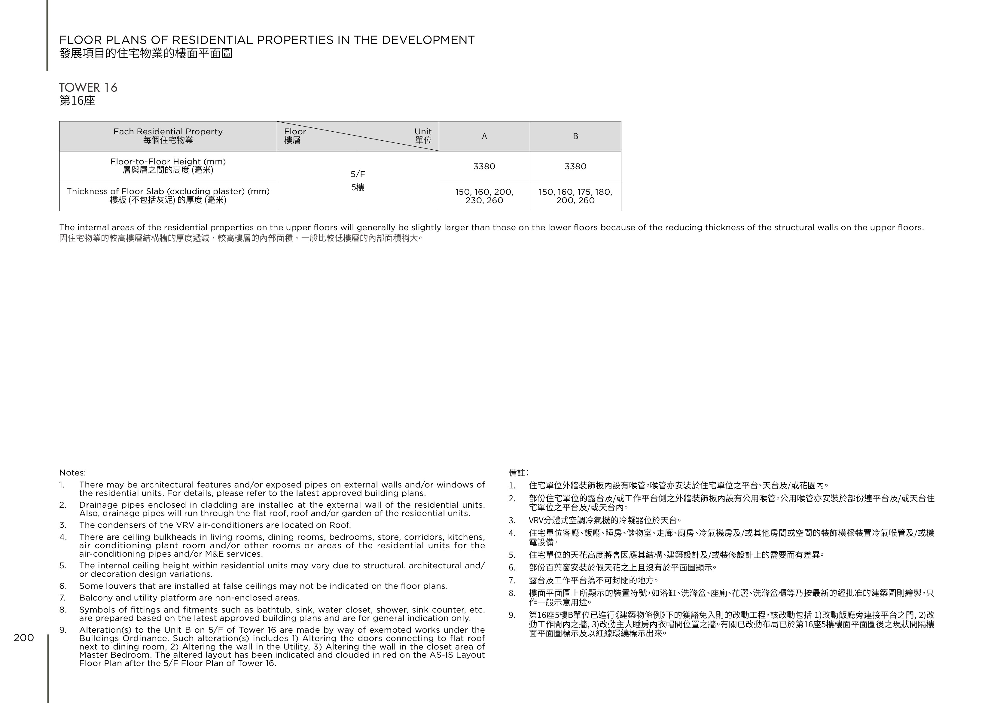 林海山城 The internal areas of the residential properties on the upper floors will genera（放大）