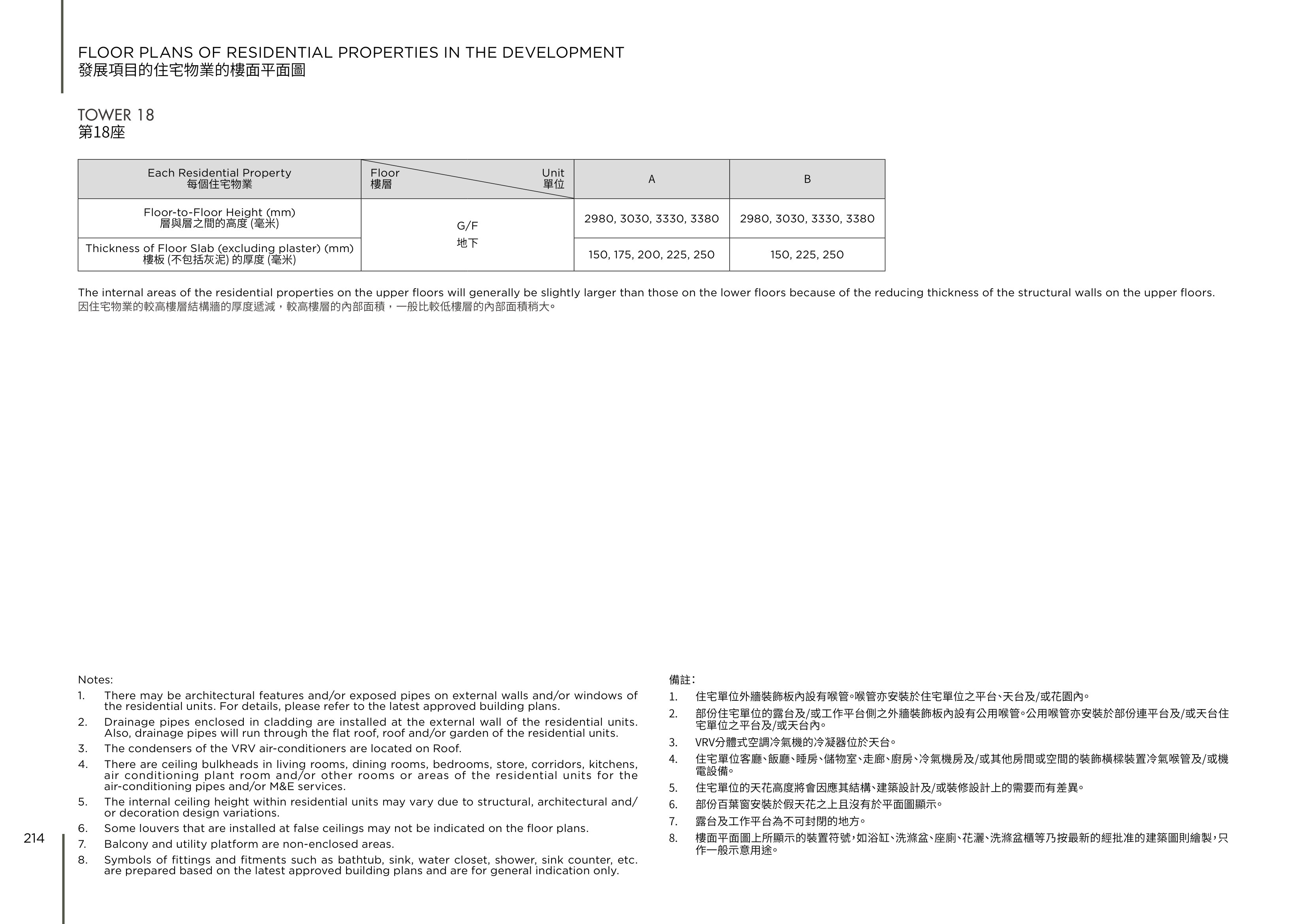 林海山城 18座 天台 平面圖（放大）