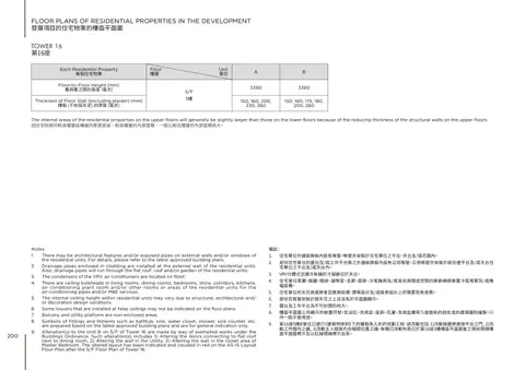 林海山城 The internal areas of the residential properties on the upper floors will genera