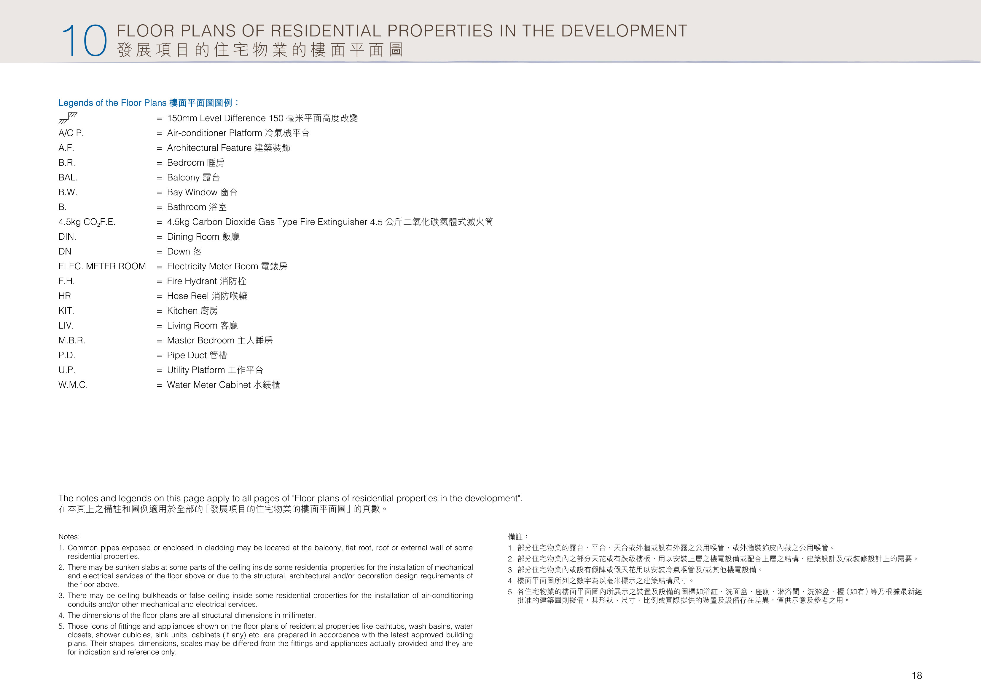尚城 Legends of the Floor Plans 樓面平面圖圖例:（放大）