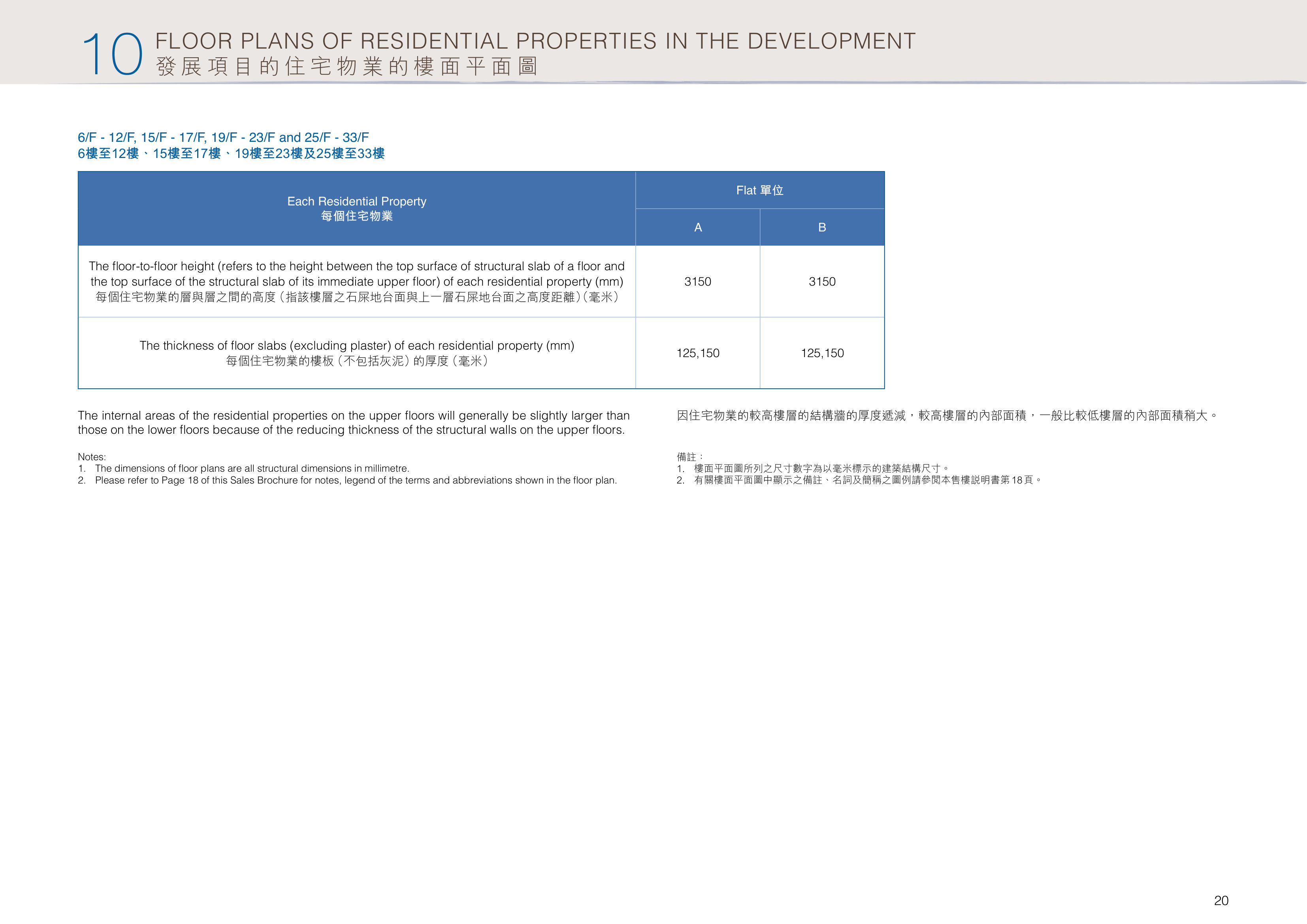 尚城 The internal areas of the residential properties on the upper floors will genera（放大）