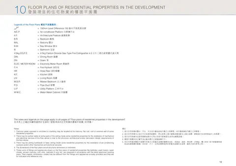 尚城 Legends of the Floor Plans 樓面平面圖圖例: