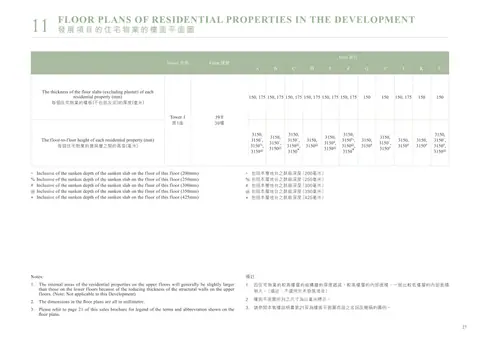 朗譽 1. 因住宅物業的較高樓層的結構牆的厚度遞減,較高樓層的內部面積,一般比較低樓層的內部面積