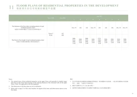 朗譽 1. 因住宅物業的較高樓層的結構牆的厚度遞減,較高樓層的內部面積,一般比較低樓層的內部面積