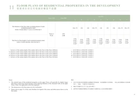 朗譽 1. 因住宅物業的較高樓層的結構牆的厚度遞減,較高樓層的內部面積,一般比較低樓層的內部面積