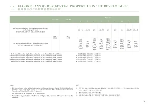 朗譽 1. 因住宅物業的較高樓層的結構牆的厚度遞減,較高樓層的內部面積,一般比較低樓層的內部面積