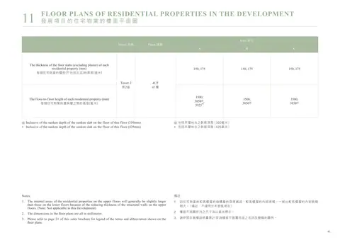 朗譽 1. 因住宅物業的較高樓層的結構牆的厚度遞減,較高樓層的內部面積,一般比較低樓層的內部面積