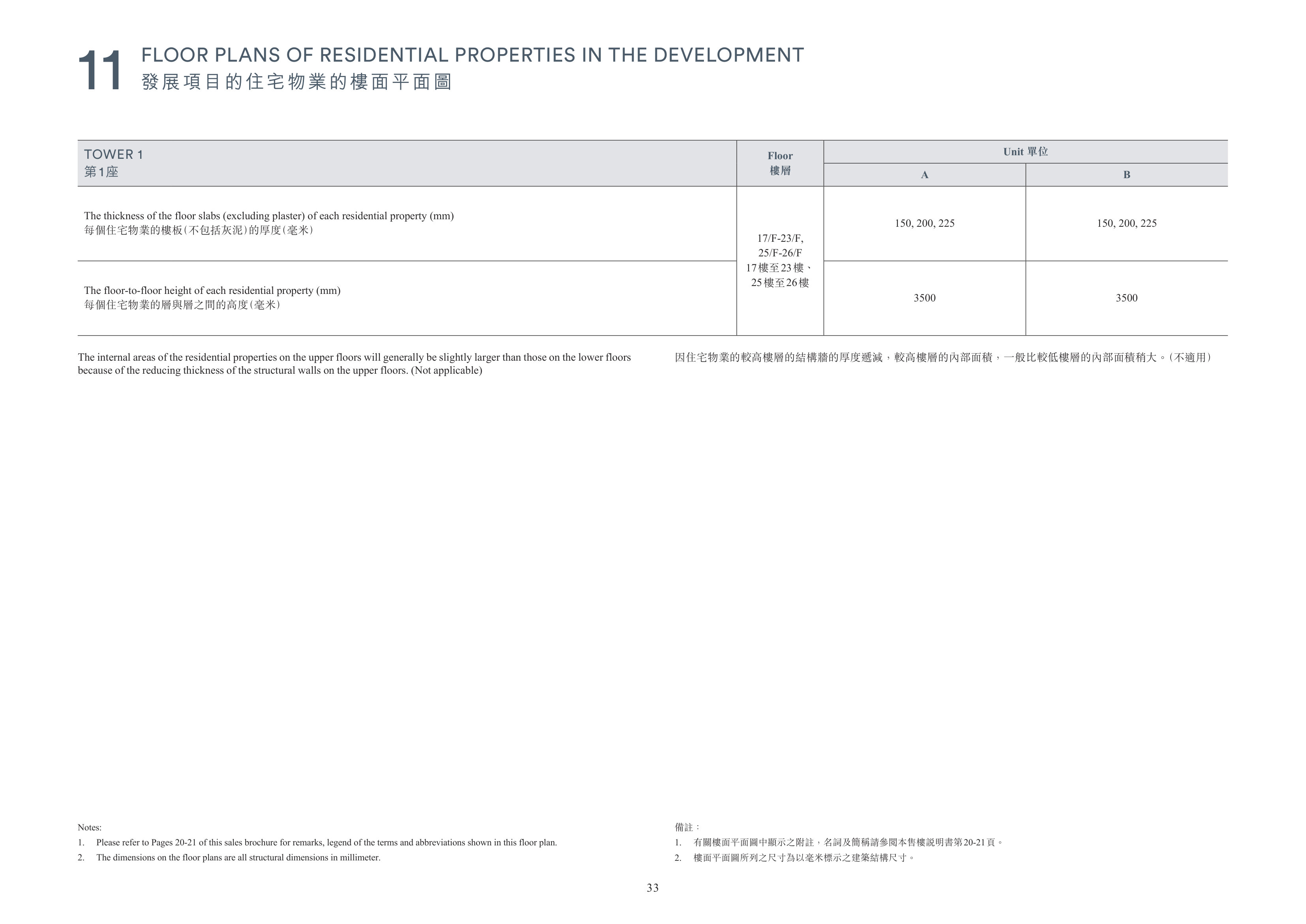 凱玥 Please refer to Pages 20-21 of this sales brochure for remarks, legend of the te（放大）