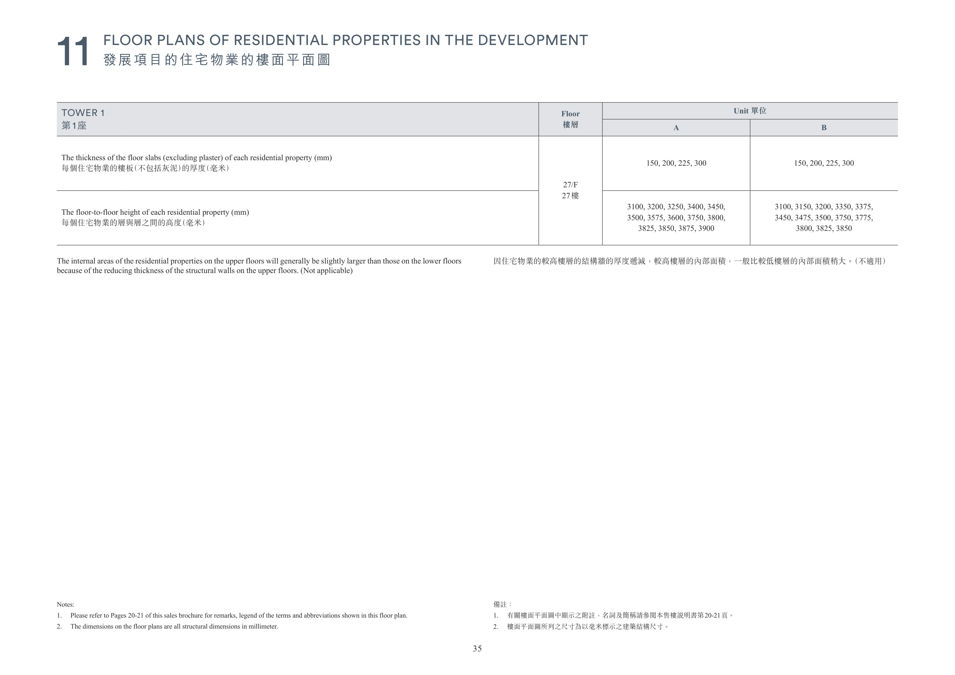 凱玥 Please refer to Pages 20-21 of this sales brochure for remarks, legend of the te（放大）
