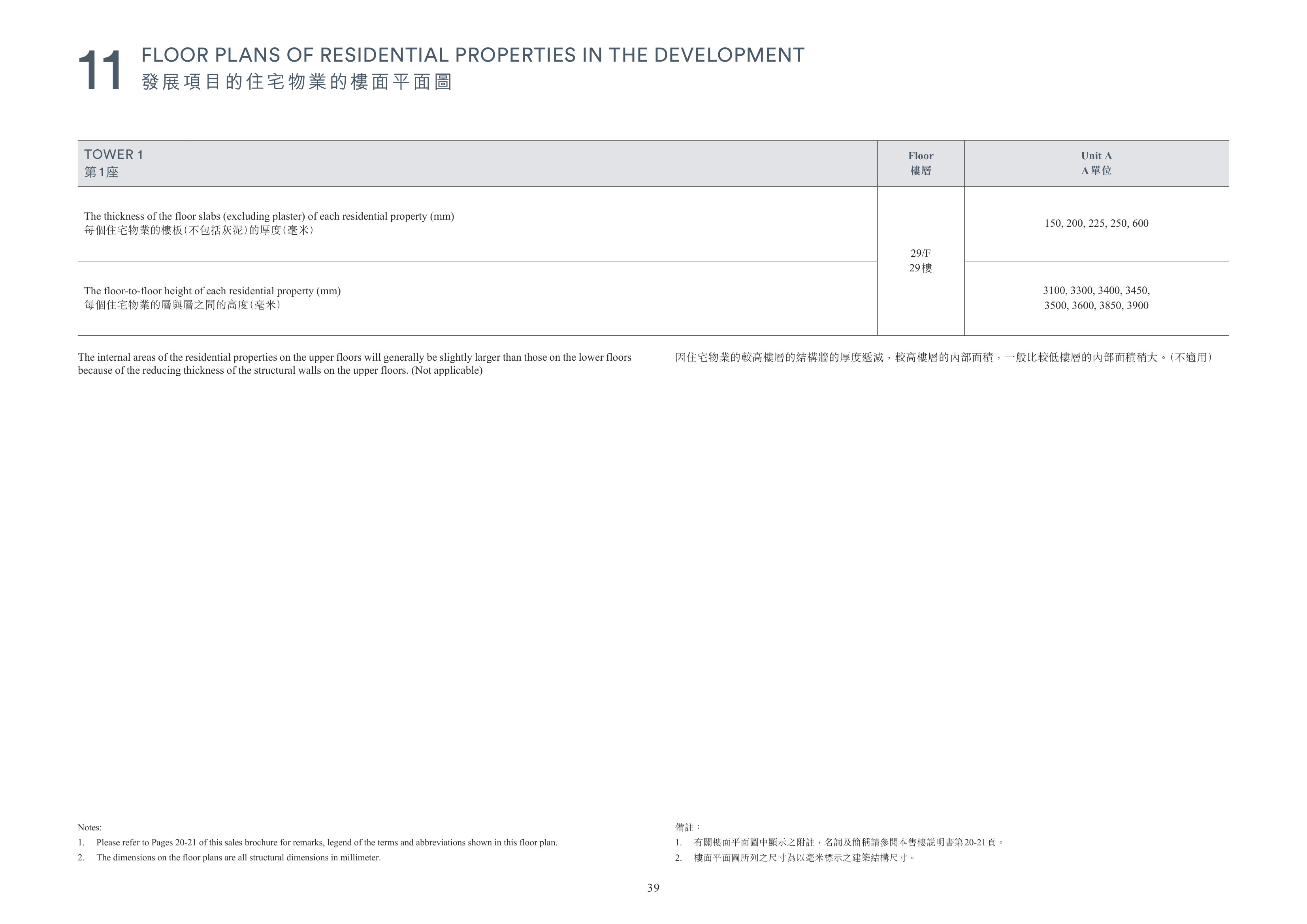 凱玥 Please refer to Pages 20-21 of this sales brochure for remarks, legend of the te（放大）