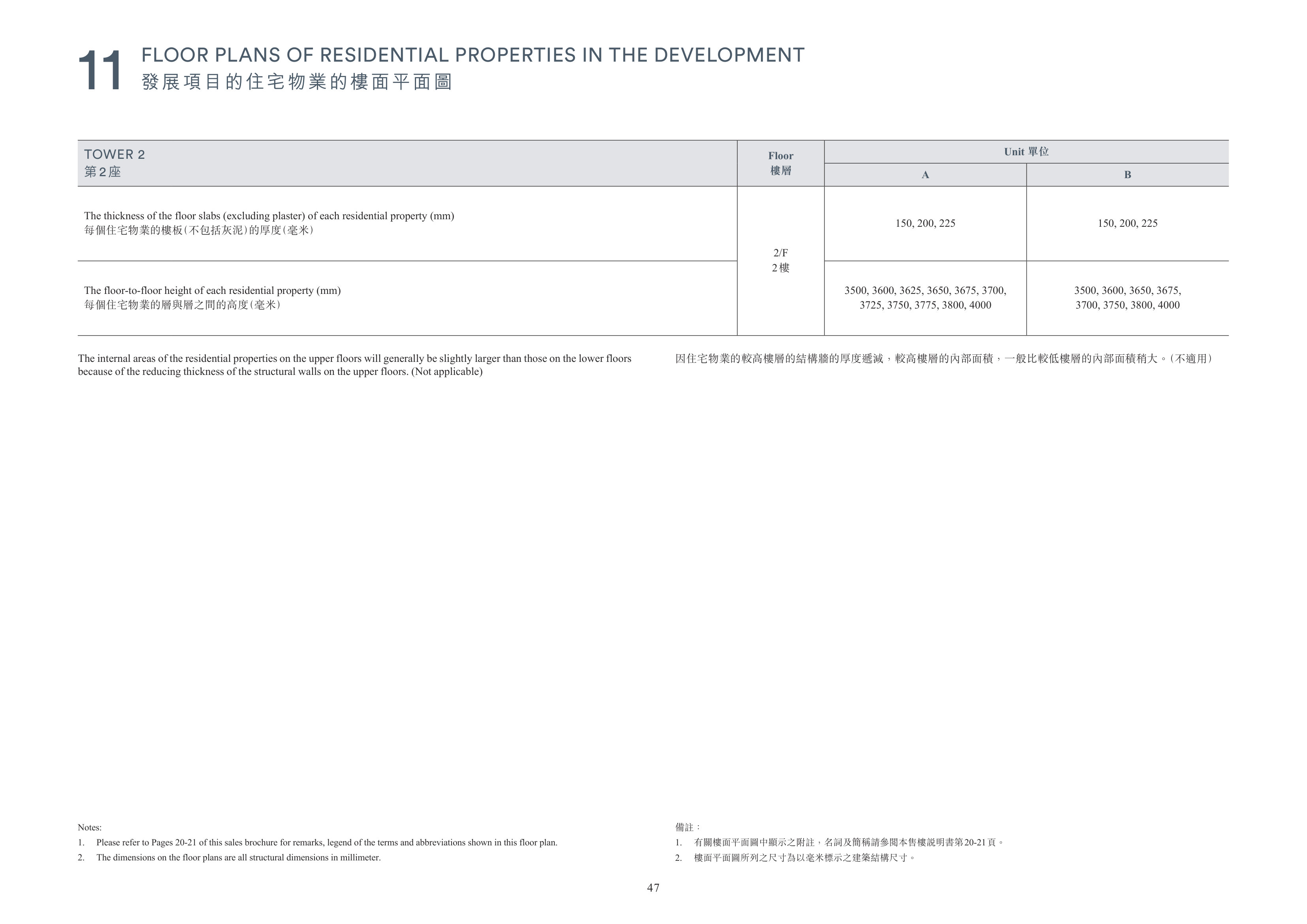 凱玥 Please refer to Pages 20-21 of this sales brochure for remarks, legend of the te（放大）