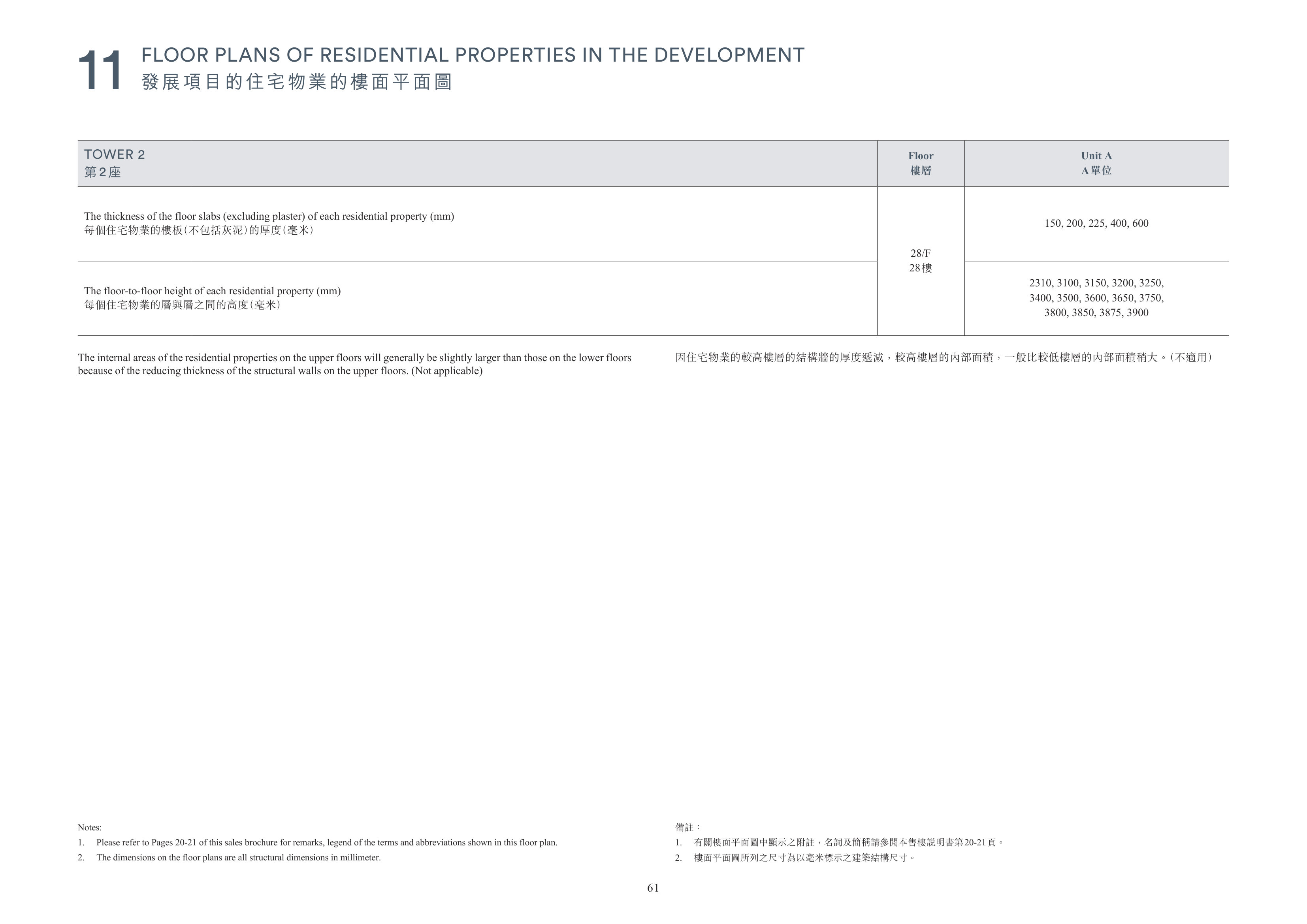凱玥 Please refer to Pages 20-21 of this sales brochure for remarks, legend of the te（放大）