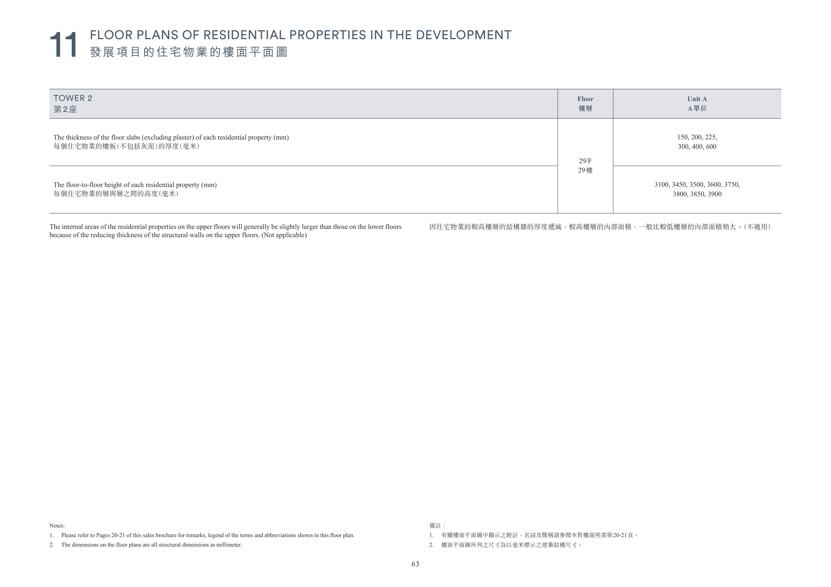 凱玥 Please refer to Pages 20-21 of this sales brochure for remarks, legend of the te（放大）
