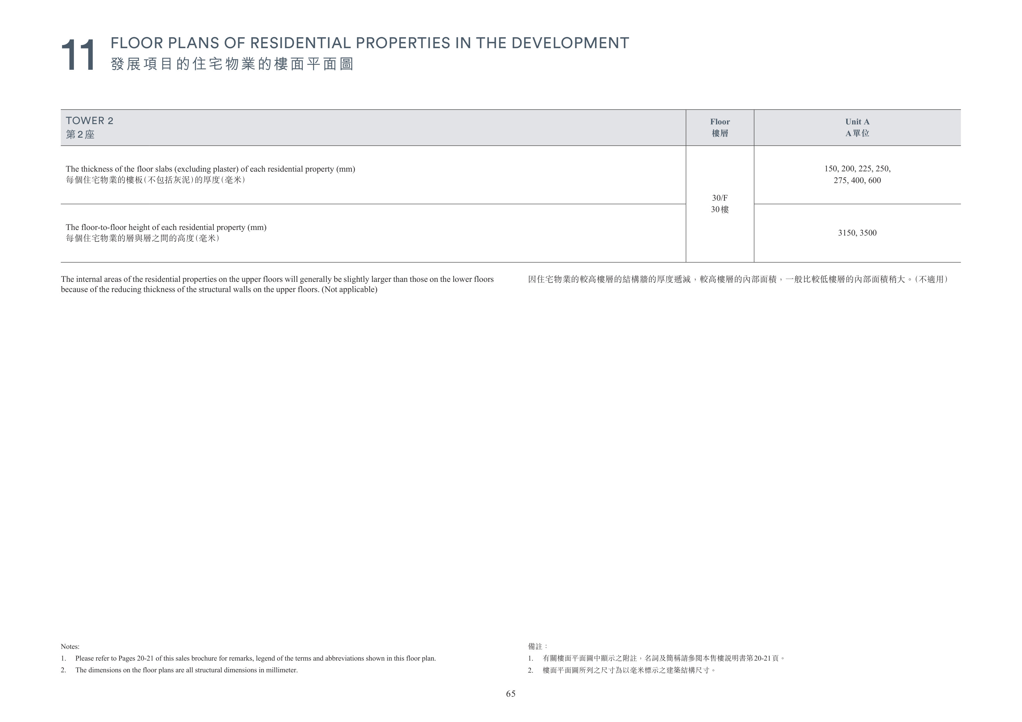 凱玥 Please refer to Pages 20-21 of this sales brochure for remarks, legend of the te（放大）