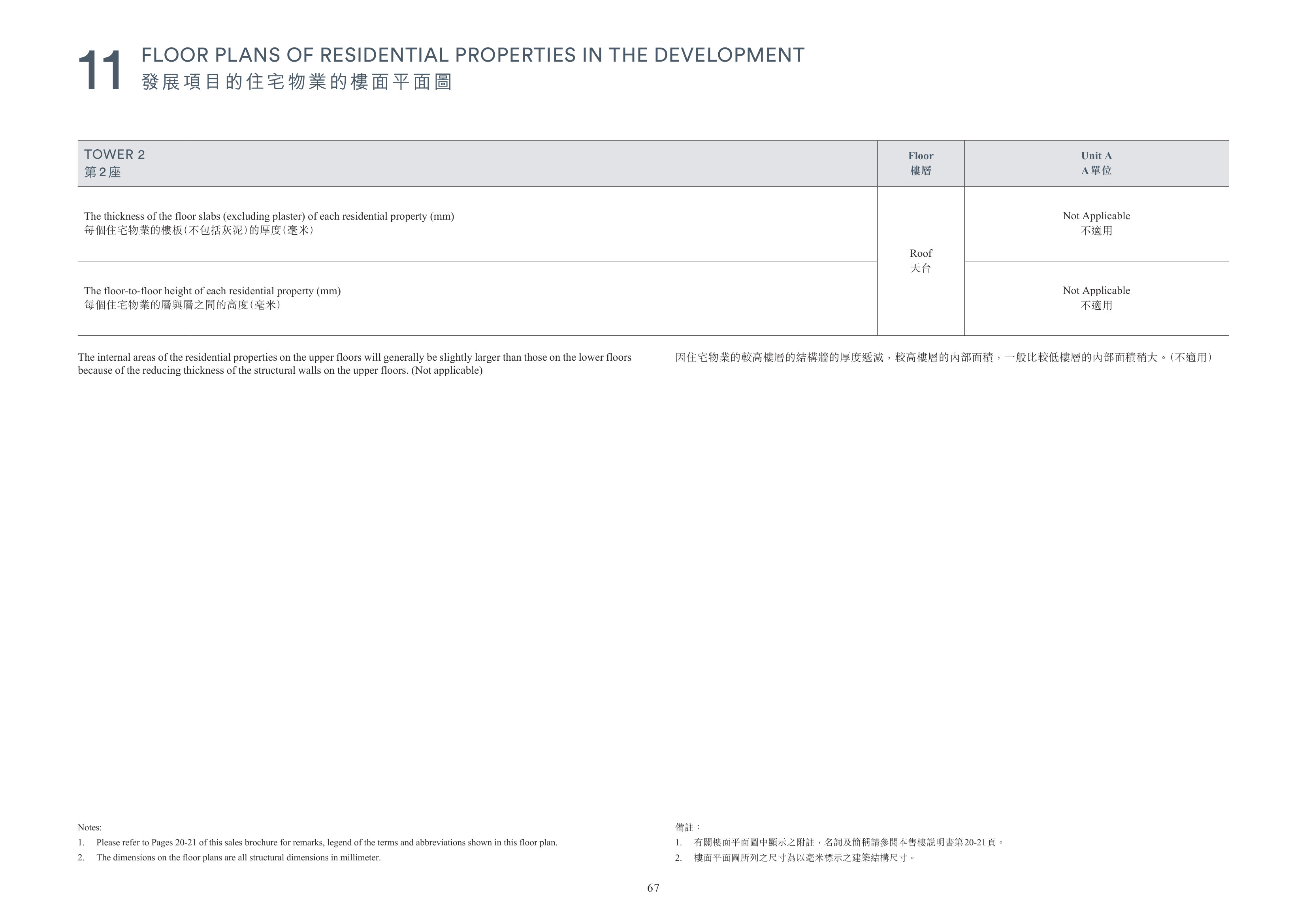 凱玥 Please refer to Pages 20-21 of this sales brochure for remarks, legend of the te（放大）